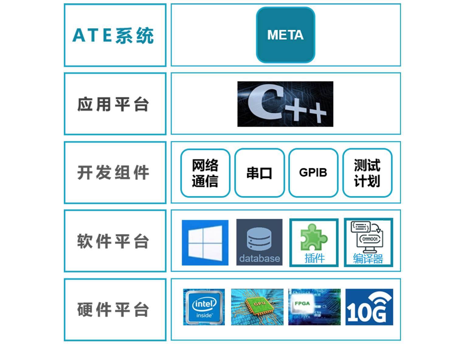 數(shù)字測試機(jī)系統(tǒng)架構(gòu)